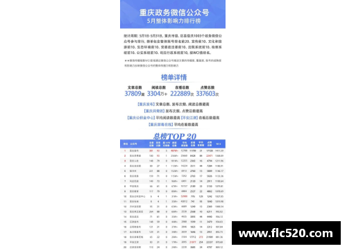 KY体育重庆烟草录取名单揭晓：西南政法10人，硕士占五成，河南农大表现惊艳！